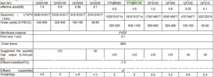 MBR-Membranplatte MBR Membrane Plate